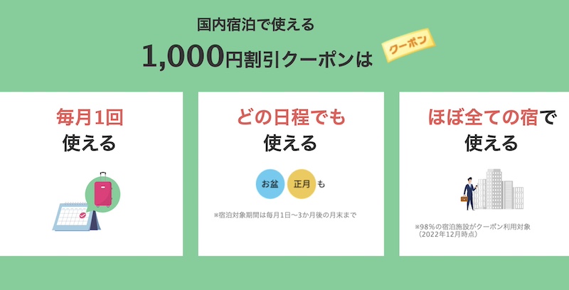 楽天トラベル1,000円割引クーポン