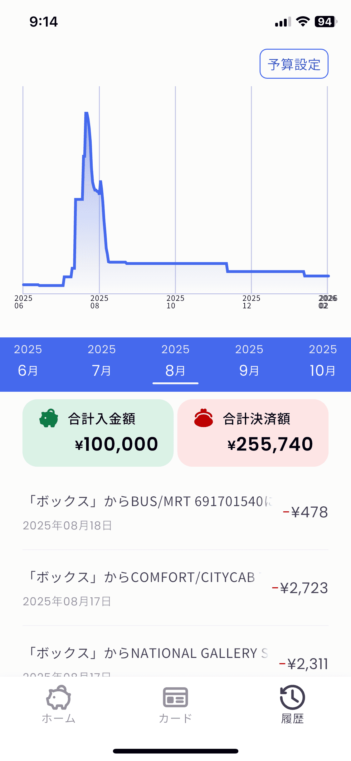 IDAREを使ったときの記録